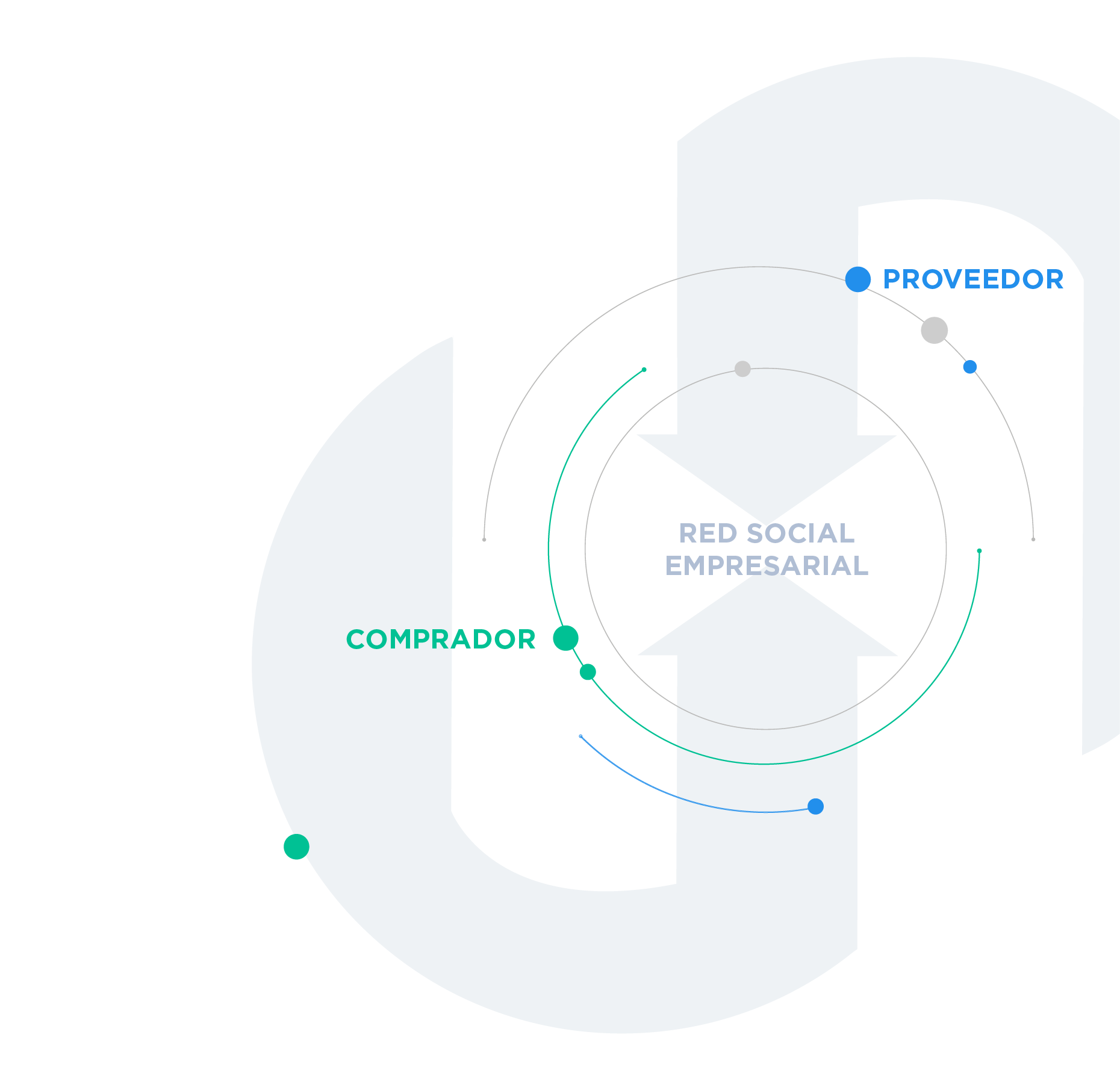 Sumergete en la nueva ola de los negocios